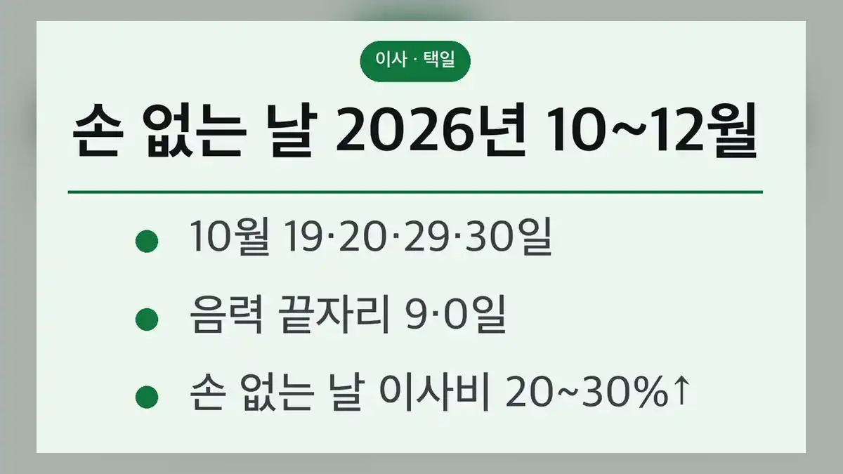 손 없는 날 이사비용, 달라지는 기준