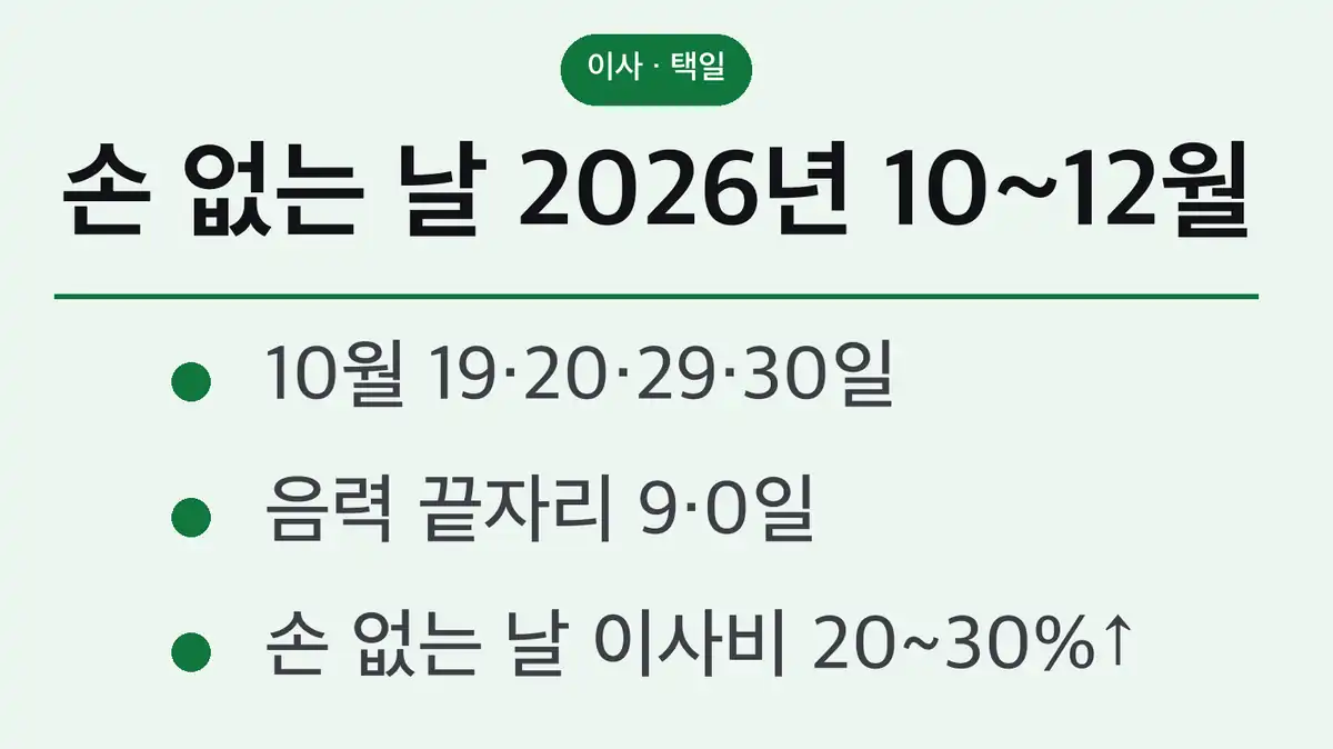손 없는 날 이사비용, 달라지는 기준