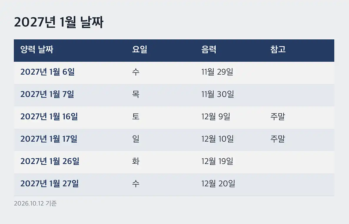 손 없는 날 이사비용 2026년 10월~12월 남은 날짜