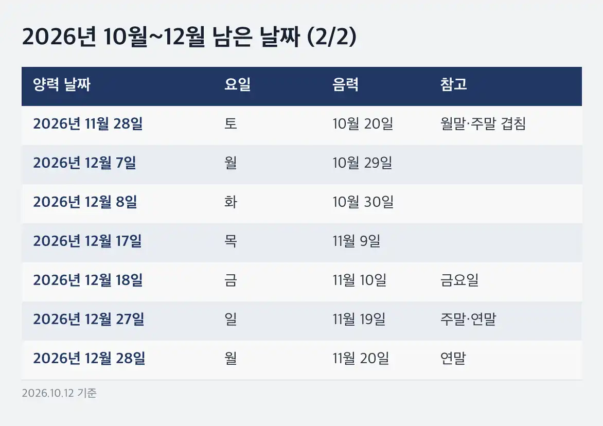 손 없는 날 이사비용 2027년 1월 날짜