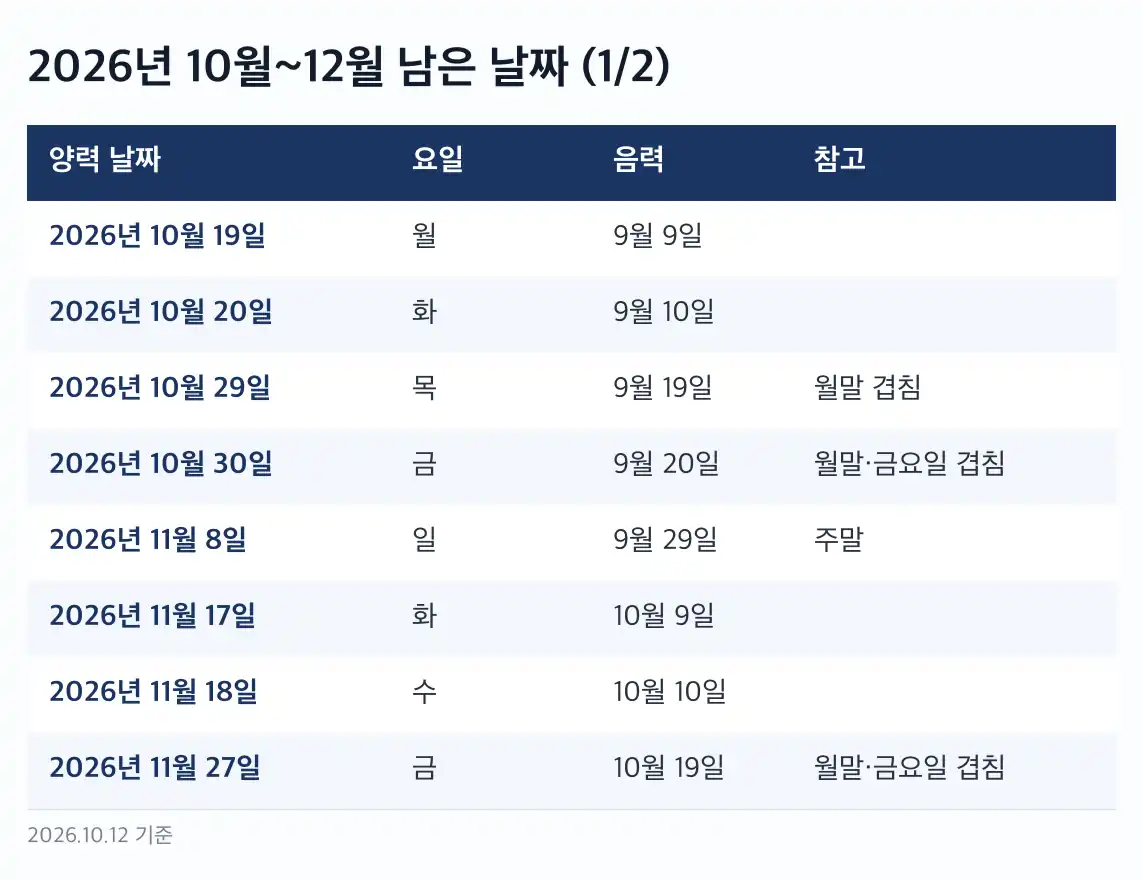 손 없는 날 이사비용 비용을 줄이는 순서